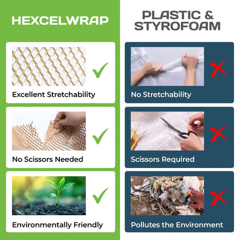 Product comparison image highlighting advantages of Hexcelwrap over plastic and styrofoam for eco-friendly packing.