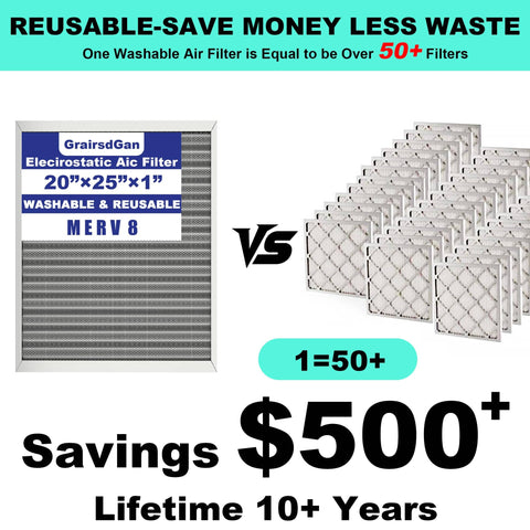 20X25X1 Reusable Washable Air Filter With Electrostatic MERV 8 For HVAC And Furnace Systems Built To Last A Lifetime Image