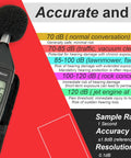 Digital Decibel Meter Type 2 With Calibration Certificate For Environmental And Industrial Noise Monitoring in measurement mode