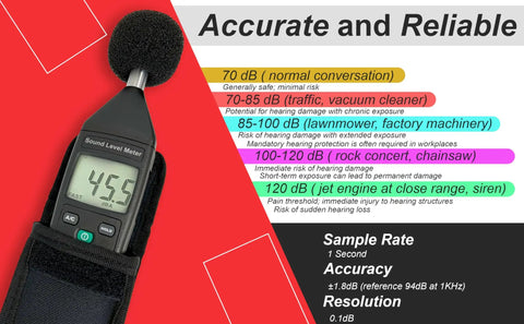 Digital Decibel Meter Type 2 With Calibration Certificate For Environmental And Industrial Noise Monitoring in measurement mode