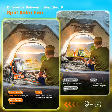 Difference Between Integrated & Split Solar Fan in Tent, Featuring Rechargeable Solar Camping Fan With Led Lantern, 8-Inch Portable Outdoor Fan With Solar Panel, Up To 40 Hours Runtime, Battery Operated Tent Fan For Camping Must-Haves And Outdoor Adventures.