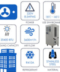 Heavy-Duty Industrial Spot Cooler With Rollin' Brake Wheels, Top-Shelf Commercial Air Conditioner For Warehouses And Factories, 20400 Btu, 220 Volt, Moves Anywhere, Shop Ready Cooling Beast with cooling specs illustration.