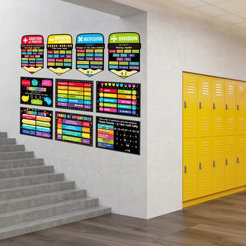 Middle School Math Posters Bundle For Classrooms Laminated Bulletin Board Decor That Pops With Math Symbols Key Concepts