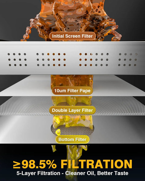 Detailed view of PYY Commercial Fryer Oil Filter Machine 18L Tank filtration layers showing grease straining process.