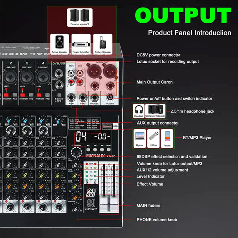 Detailed panel of Six Channel Pro Audio Mixer With 99 DSP Effects, USB And Bluetooth Ready showing output connectors and buttons.