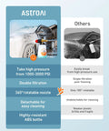 Comparison of Heavy Duty Car Foam Cannon With Wide Neck Adjustable Snow Lance And Thick Foam vs. other foam cannons