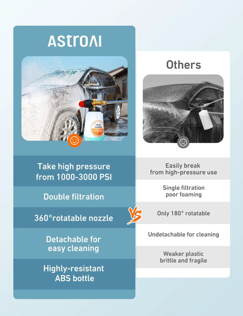 Comparison of Heavy Duty Car Foam Cannon With Wide Neck Adjustable Snow Lance And Thick Foam vs. other foam cannons
