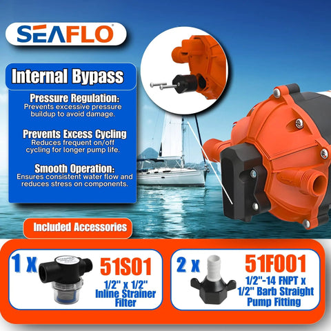 Image of 53 Series 12V DC Diaphragm Water Pump with 7.0 GPM at 60 PSI showing parts like inline strainer and pump fitting.
