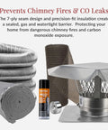 Heavy Duty Smooth Wall Flexible Chimney Liner Insert Kit With Premium Insulation 316 Stainless Steel for Fireplace Flue Vent components