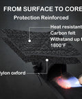 Heat Resistant Suppressor Pouch For Rifles And Pistols Melt Proof Insulation Holster Safe Silencer Storage Multi Purpose MOLLE Pouch Holder 9Inch Black Tactical Gear For Range Trips showing material layers and heat test