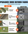 Comparison of 300D Oxford fabric features in gazebo tent, highlighting thickened tarpaulin, fiberglass poles, and ground nails.