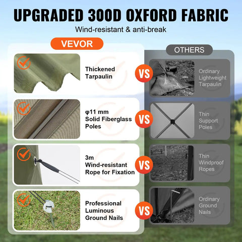 Comparison of 300D Oxford fabric features in gazebo tent, highlighting thickened tarpaulin, fiberglass poles, and ground nails.