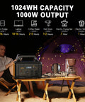 Backyard Boss 1000W Portable Power Station 1024Wh Solar Generator with appliances during camping, showcasing power output and capacity.