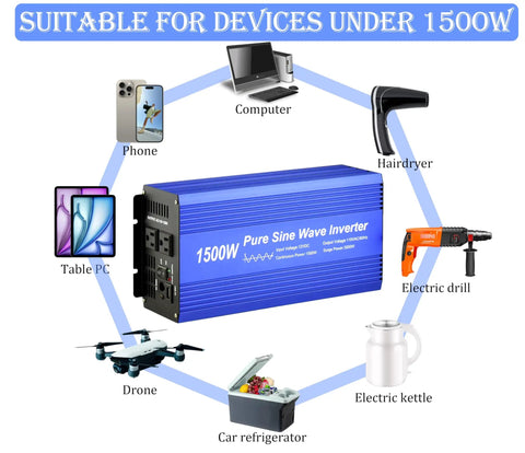Straight Up Reliable Pure Sine Wave Power Inverter DC 12V To AC 110V 1500W powering devices like laptops and drones.
