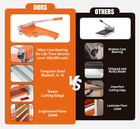 Comparison of 13 Inch Pro Vinyl Floor Cutter No Dust No Noise No Electricity Multi Angle Cuts For Laminate Vinyl And More Aluminum Long Lever Handle Orange Wheeled Base against other cutters, highlighting features and advantages.