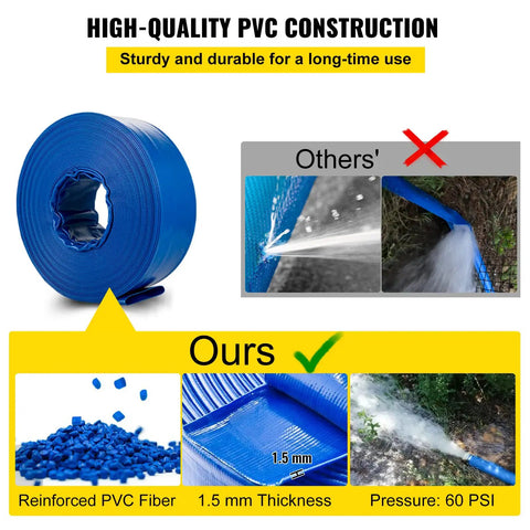 Heavy Duty PVC Lay Flat Discharge Hose 3 Ft By 105 Ft With Clamps For Pool Backwash And Water Transfer Weather Resistant Burst Proof Reinforced Braided Construction Built To Last Outdoor Use Blue, showing material detail and water use comparison.
