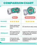 Comparison chart of basic and waterproof 1.5 Inch NPT Fuel Flow Meter with LCD showing features and ratings