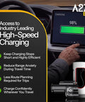 Heavy Duty NACS To CCS1 DC Fast Charging Adapter 500A 1000V Level 3 EV Converter Plug displayed beside EV charging screen.