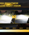 Comparison of light brightness for different Kelvin ratings, featuring improved night vision with HID Headlight Ballast Control Unit With Igniter