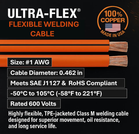 Heavy Duty Two AWG Ultra Flexible Welding Cable 15 Ft Orange Pure Copper Strand Heat Resistant TPE Jacket For Mig Tig Welders Hot Rod Projects And Battery Banks With Badass Flex And Serious Amp Kick on a black background with specifications.