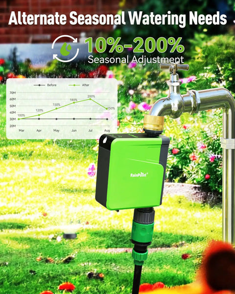 WiFi Hose Timer With Brass Inlet Smart Sprinkler Timer attached to garden faucet with seasonal adjustment chart in background