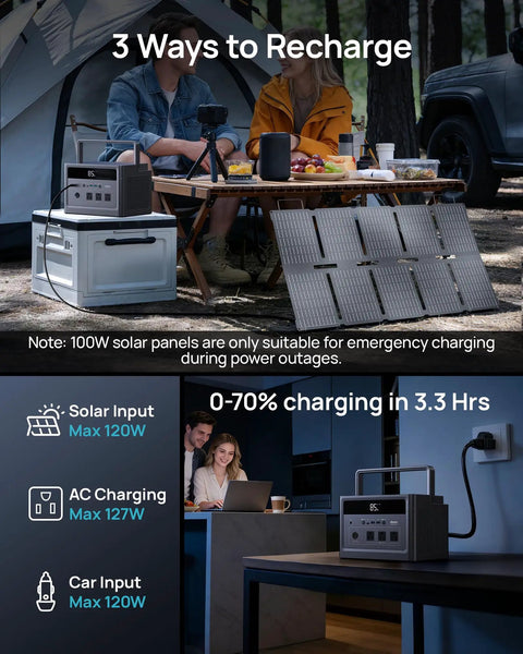 600W Solar Generator With 100W Panel 576Wh LiFePO4 Battery 1200W Surge Three AC Outlets Car Socket 100W USB C in camping scene