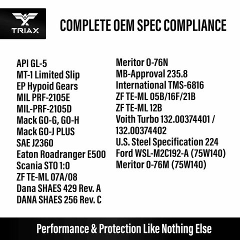 Synergy Gear Max 75W-90 GL-5 Limited Slip Gear And Differential Lubricant 1 Gallon compatibility specifications chart.