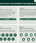 Infographic on selecting the correct mower blade with measurement and center hole matching guidance, part label GY20850 shown.