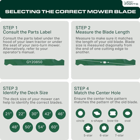 Infographic on selecting the correct mower blade with measurement and center hole matching guidance, part label GY20850 shown.