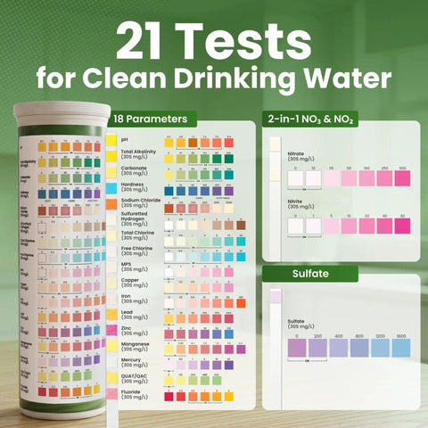 Comprehensive Drinking Water Test Kit With 120 Strips And Two Bacteria Checks For Tap Wells analyzing parameters on visual chart.
