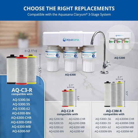 Image showing AQ-5300 water filter system with AQ-5300R Replacement Under Sink Water Filter For Claryum 3-Stage System Reduces Up To 99.99% PFAS Lead And Chlorine WQA Certified To NSF Standards Easy Install Compatible With AQ Series.