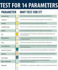14 Parameter Urine Test Strips Full Panel For Home Health Check 100 Count Bottle, infographic of urine strip parameters