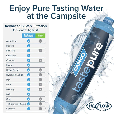 TastePure RV Water Filter Inline System with text listing contaminants removed in 6-step filtration, showing water splashes