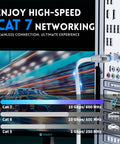 Shielded Cat7 Ethernet Patch Cable 50 Ft White Flat Internet Cable with Snagless RJ45 Connectors connected to PC