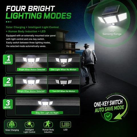 Hotainoys Solar Motion Sensor Outdoor Lights, 3-Head 208led Solar Flood Lights Outdoor Waterproof for Patio Backyard, Gray, Security display of four lighting modes and features.
