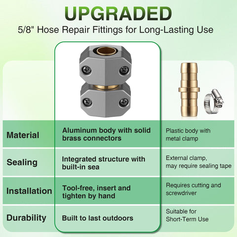 Two Pack Metal Hose Menders for Five Eighth Inch and Three Quarters Inch Hoses, Heavy Duty Aluminum and Brass Repair Kit chart