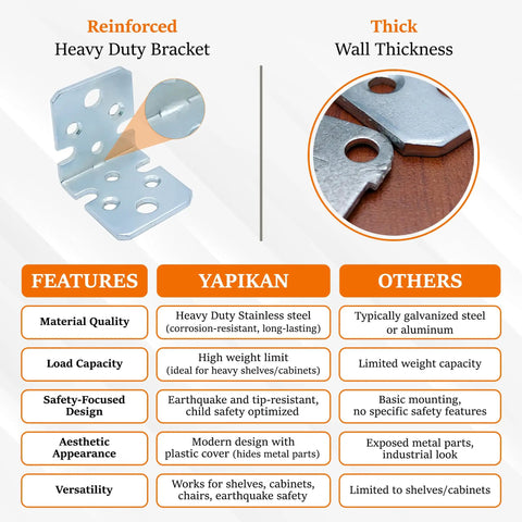 Heavy Duty White L Brackets For Shelves And Cabinets Stainless Steel Corner Supports with Reinforced Design and Thick Wall Thickness.