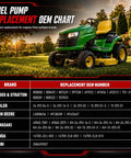 Fuel pump replacement OEM chart with lawn mower, detailing compatible brands and numbers for Top Shelf Precision Fuel Pump For Lawn Mower Engine Rolls Smooth Oem Compatible With Briggs Stratton Kohler Heavy Duty Vacuum Line No Hassle Slick Fit Easy Swap Upgrade.