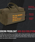 Mechanic Tool Bag With Heavy Duty Olive Drab Canvas Construction, Zipper Pockets, And Rugged Carry Handles, shown with labels.