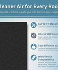 Cleaner air infographic with features of Breathe Easy Activated Carbon Air Filter Pads Cut To Fit Any Vent Charcoal Filter Sheets.
