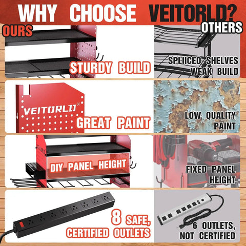 Comparison of power tool organizer features showing sturdy build, great paint, DIY panel height, and 8 safe, certified outlets.