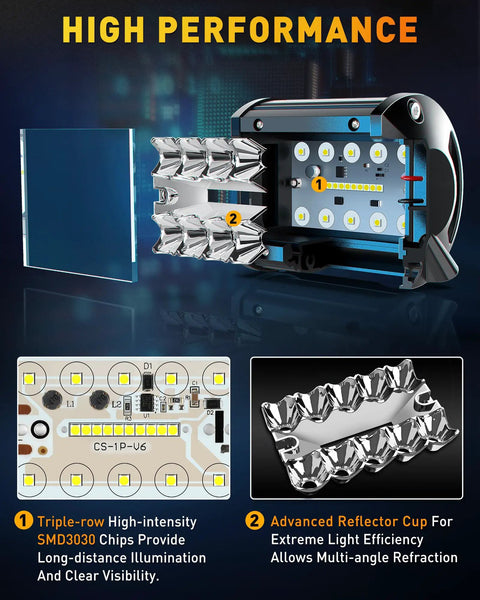 Diagram showing high-performance features of the 12 Inch LED Light Bar With 4 Inch LED Pod Lights Kit 54000LM.