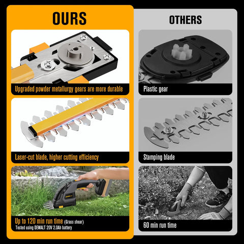 Cordless Hedge Trimmer Compatible With Dewalt 20V Max Battery Tool Only comparison with other tools, showing durability and efficiency.