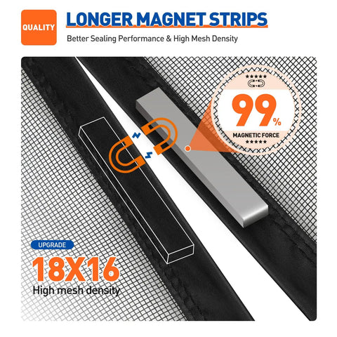 Magnetic Screen Door 36x96 Fit, 38x97 Mesh With Strong Magnets showing high magnetic force and mesh density for patio or front door.