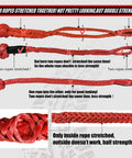 Diagram explaining strength and stretch of 2 Pack Synthetic Soft Shackle Half Inch By 22 Inch With 55000 Lb Breaking Strength