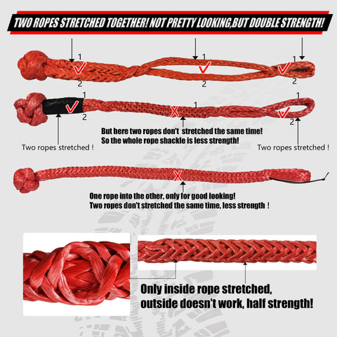 Diagram explaining strength and stretch of 2 Pack Synthetic Soft Shackle Half Inch By 22 Inch With 55000 Lb Breaking Strength