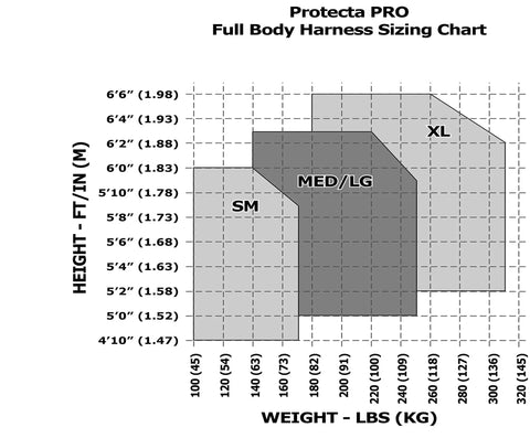 Full body harness sizing chart for Protecta PRO, showing height and weight ranges for SM, MED/LG, and XL sizes.