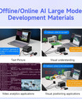 Collage of AI development applications including text analysis, visual understanding, and robot positioning with Orin 64GB Development Kit.