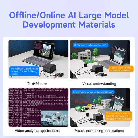 Collage of AI development applications including text analysis, visual understanding, and robot positioning with Orin 64GB Development Kit.