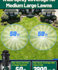 Diagram showing coverage of Heavy Duty Aluminum Spike Sprinklers For Your Yard With Adjustable Spray Coverage And 5 Spray Patterns
